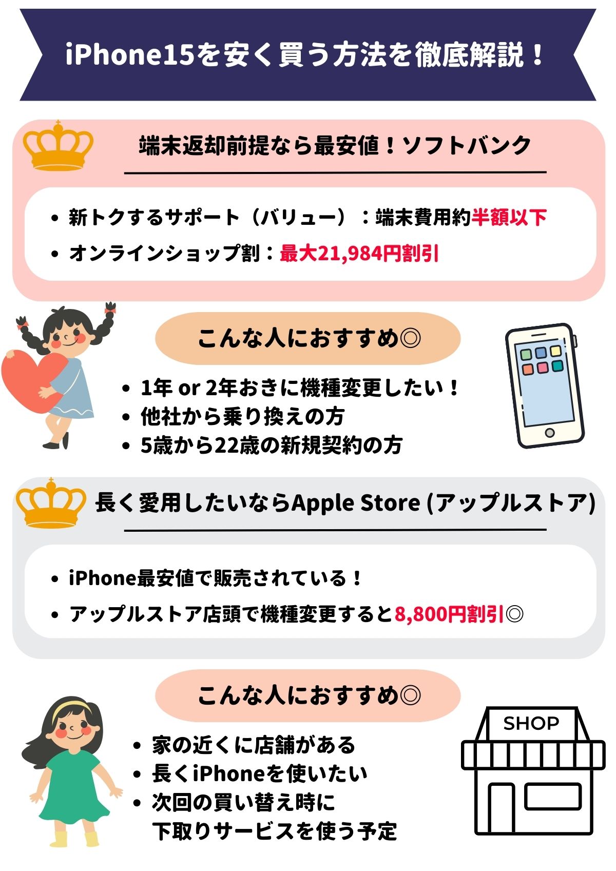 3月最新｜iPhone15を安く買う方法を徹底解説！一番お得に機種変更する